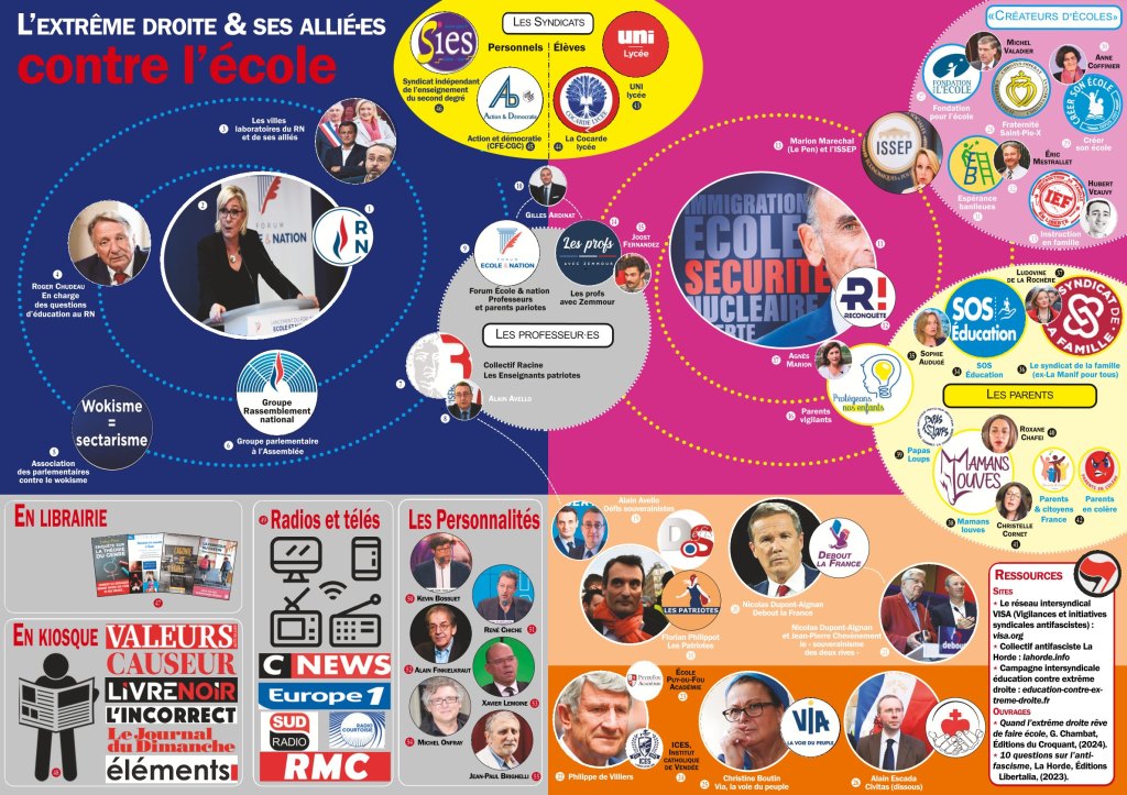 Une cartographie de l&rsquo;extrême droite contre l&rsquo;école, Questions de classe(s).